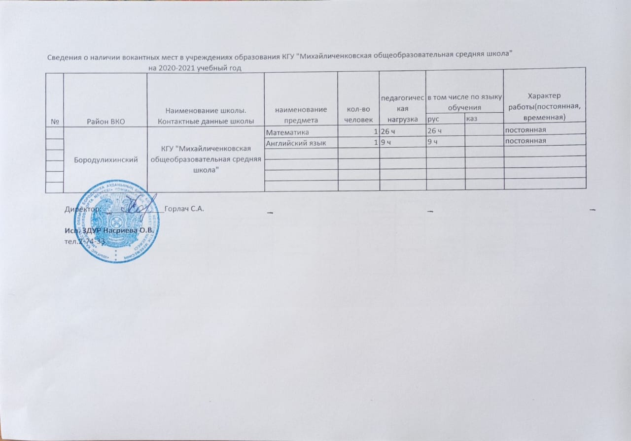 Сведения о наличии вакантных мест в учреждениях  образования КГУ "Михайличенковская общеобразовательная средняя школа" на 2020-2021 учебный год.