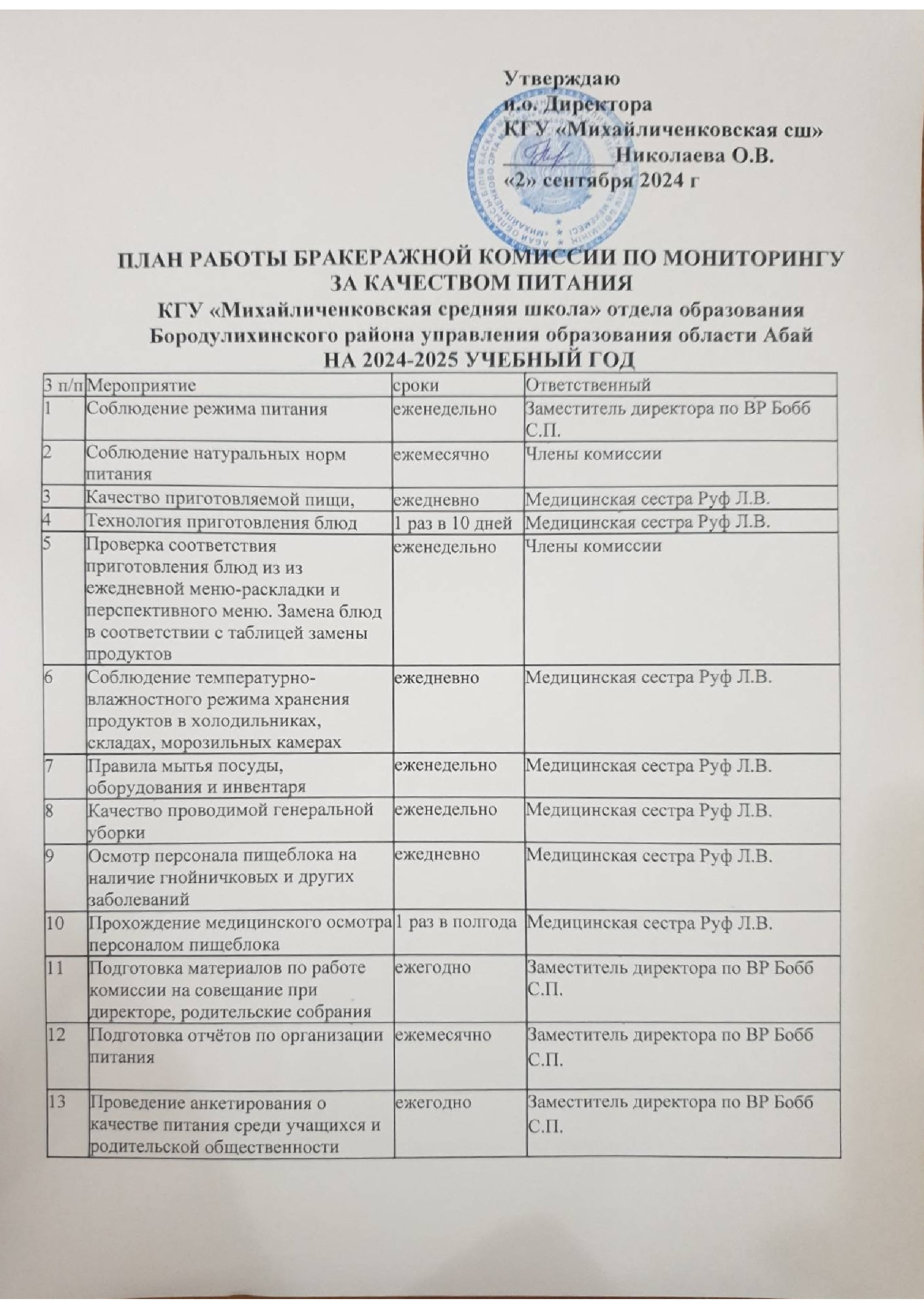 План работы бракеражной комиссии по мониторингу за качеством питания