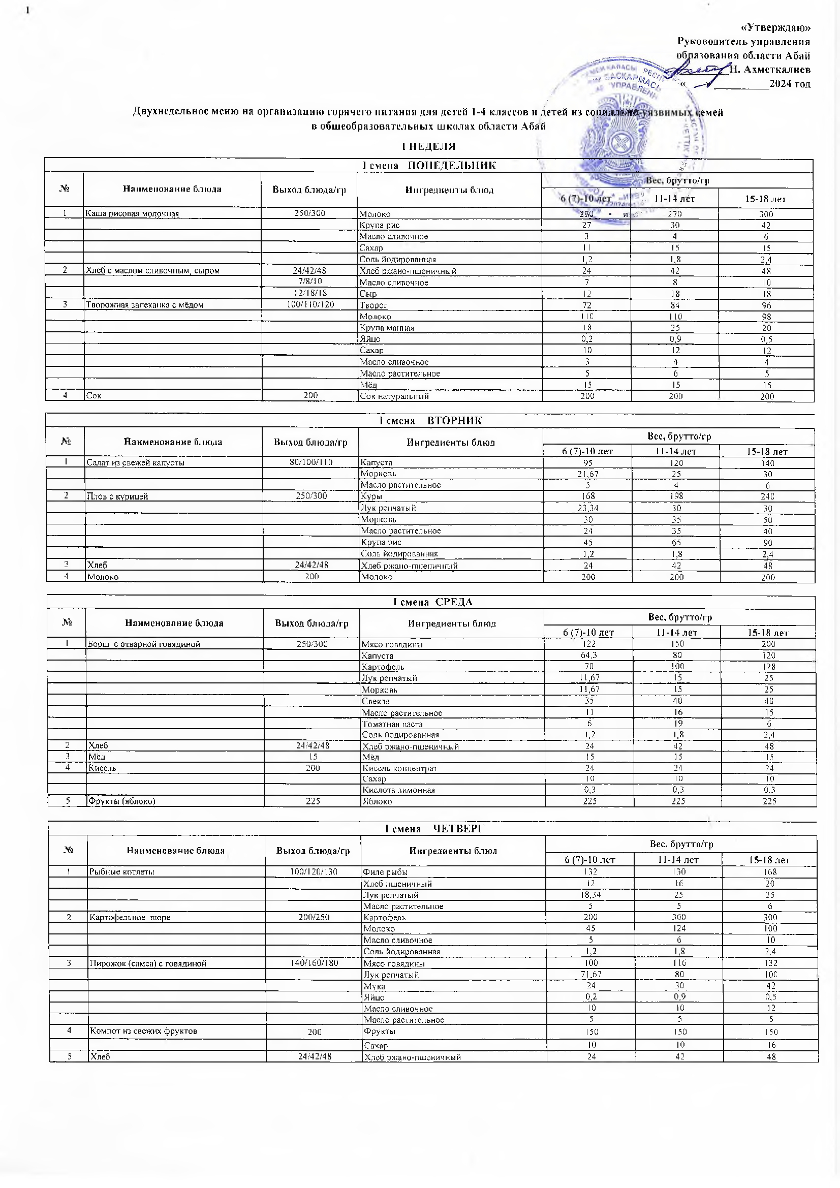 Двухнедельное меню на организацию горячего питания для детей 1-4 классов и детей из социально-уязвимых семей в общеобразовательных школах области Абай.