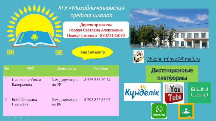 Call-центр