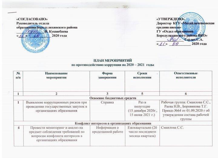 План мероприятий по противодействию коррупции на 2020-2021 год