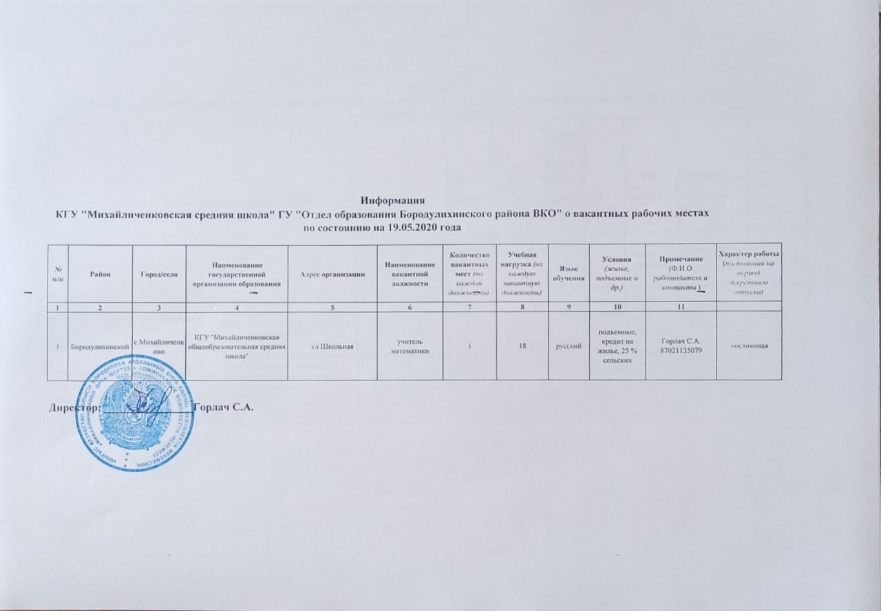 Информация КГУ "Михайличенковская средняя школа" ГУ" Отдел образования Бородулихинского района ВКО" о вакантных рабочих местах по состоянию на 19.05.2020 года.
