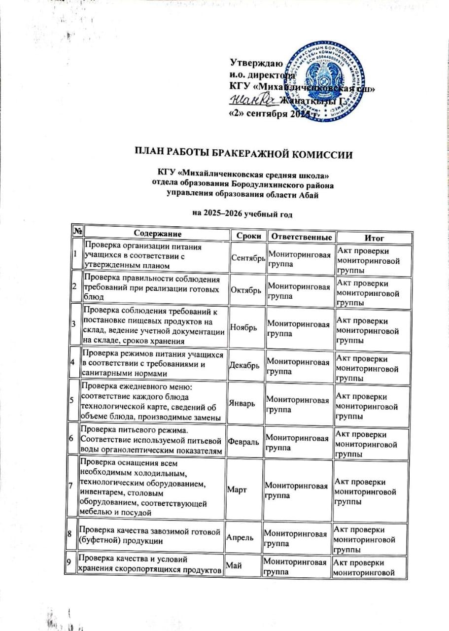 План работы бракеражной комиссии на 2025-2026 учебный год