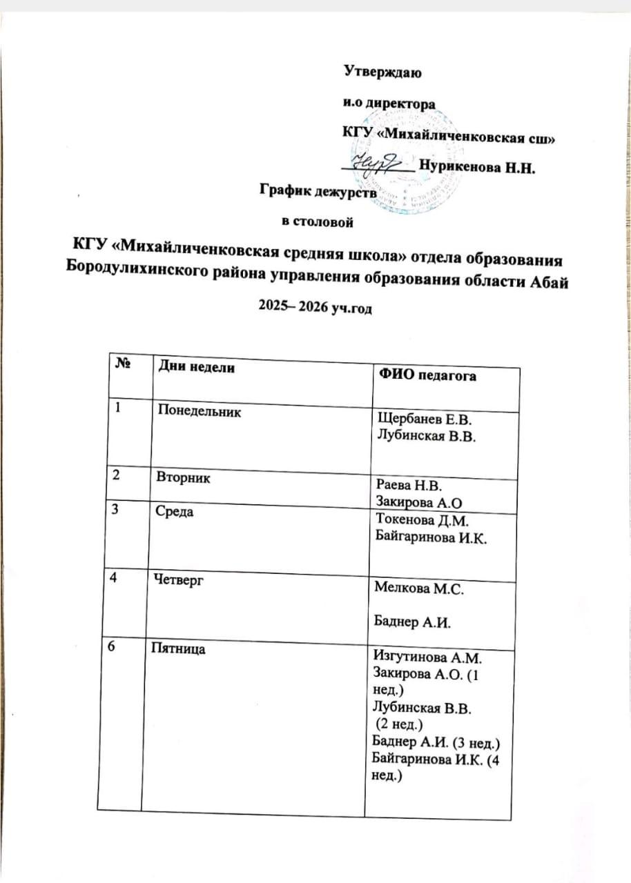 График дежурств в столовой