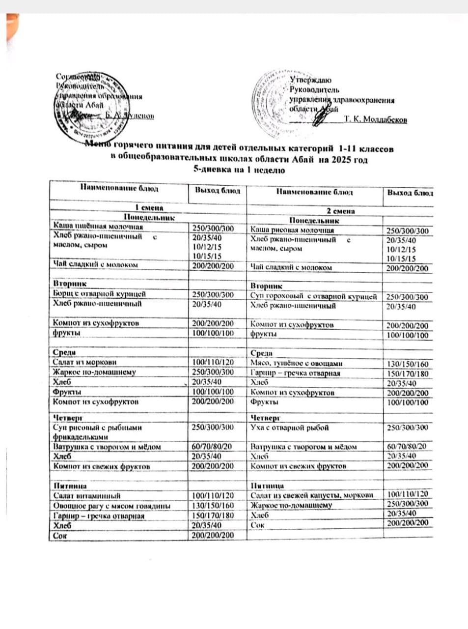 Меню горячего питания для детей отдельных категорий 1-11 классов. В общеобразовательных школах области Абай на 2025 год. 5-дневка на 1 неделю