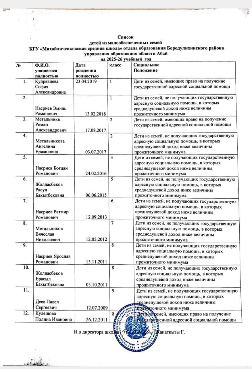 Список детей из малообеспеченных семей