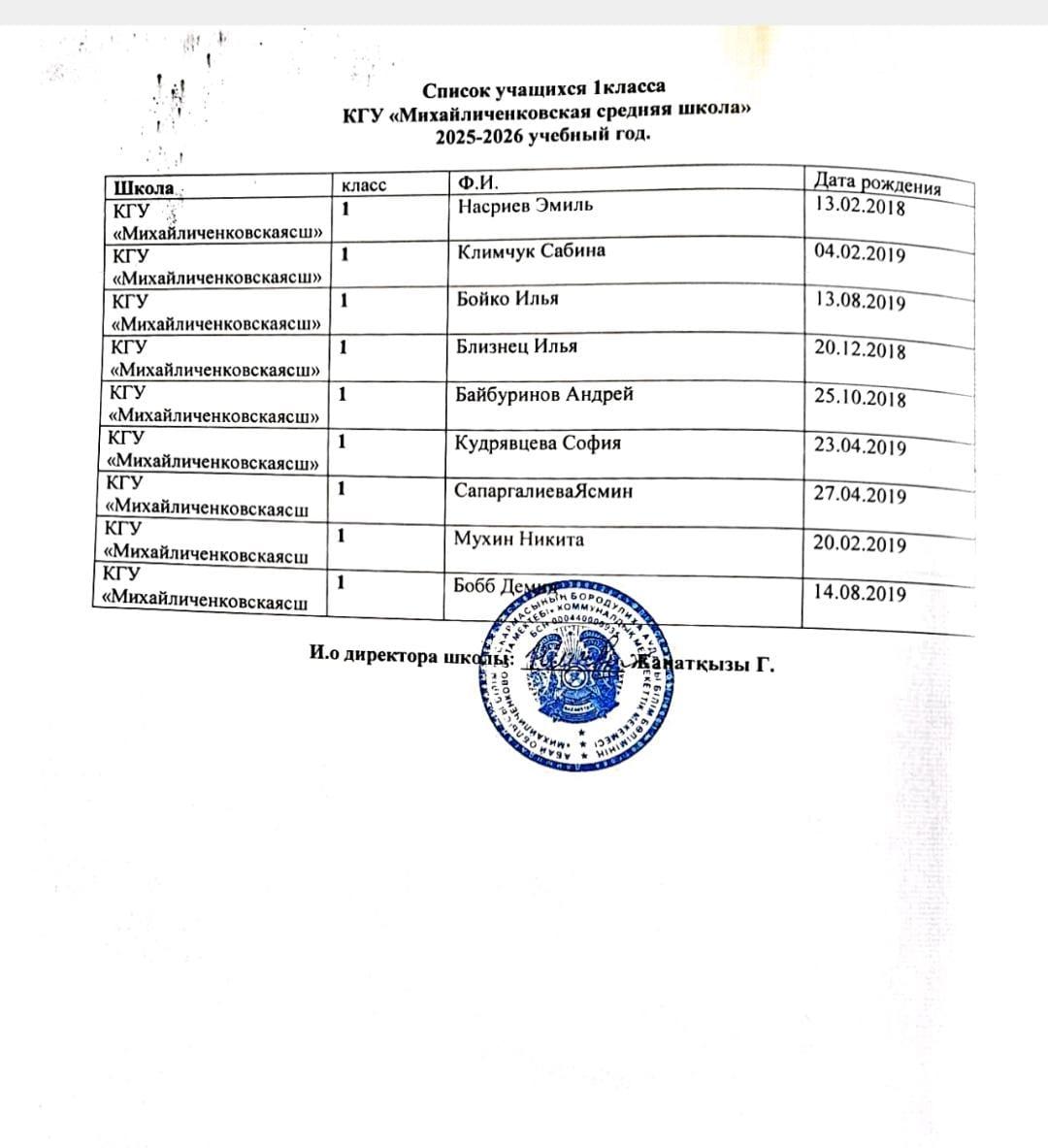 Списки учащихся с 1 по 4 класс