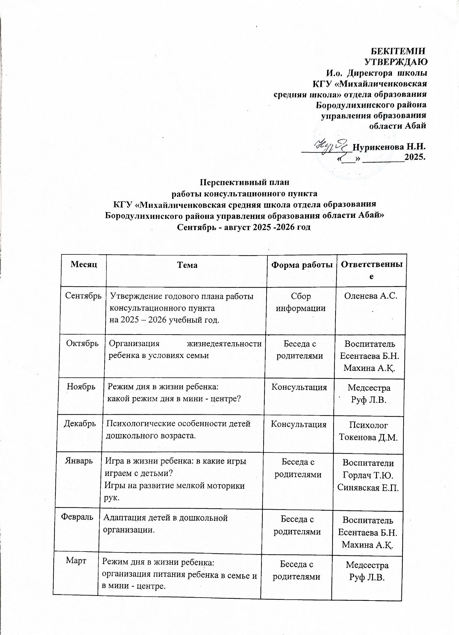 План работы консультационного пункта