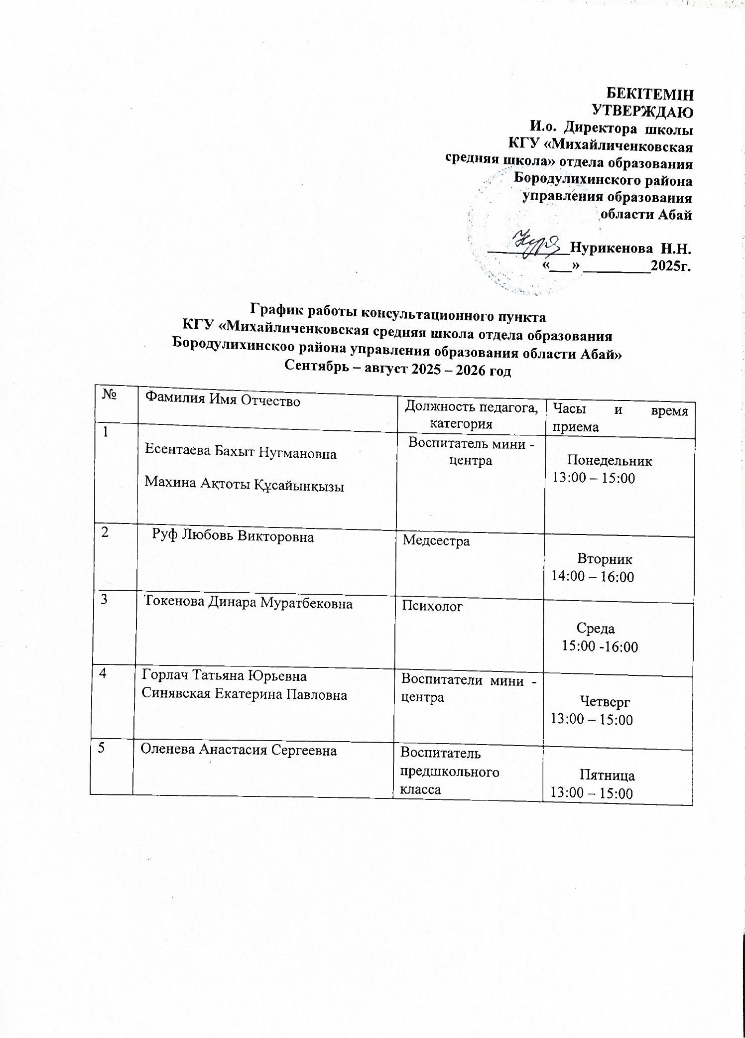 График работы консультационного пункта